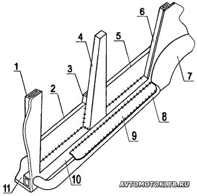 Повышение жесткости кузова усилением порогов Повышение жесткости кузова усилением порогов