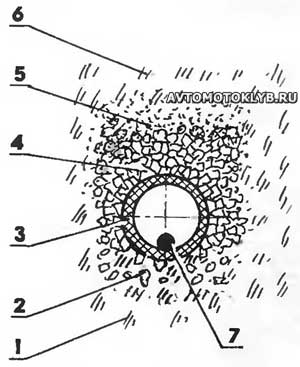 Устройство дренажа Устройство дренажа