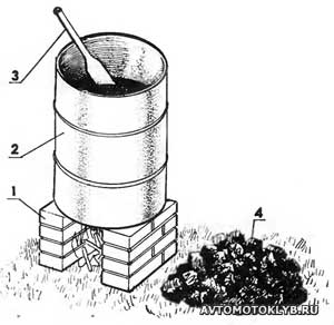 Приспособление для разогрева битума Приспособление для разогрева битума